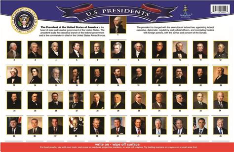 Flick Fact Which Us Presidents Havent Been To B N