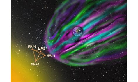 Ripples In Space Key To Understanding Cosmic Rays