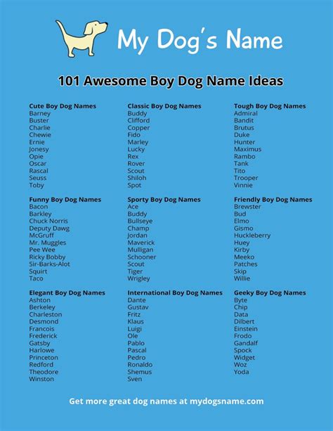 Aw There Such Cute Names Boy Dog Names Puppy Names Dog Names Male