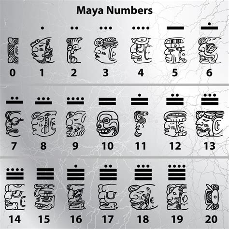 Mayan Numbers Mayan Number System Printable Wall Art Wall Décor Wall