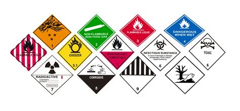 Classes Of Dangerous Goods Transported By Trucks Fueloyal