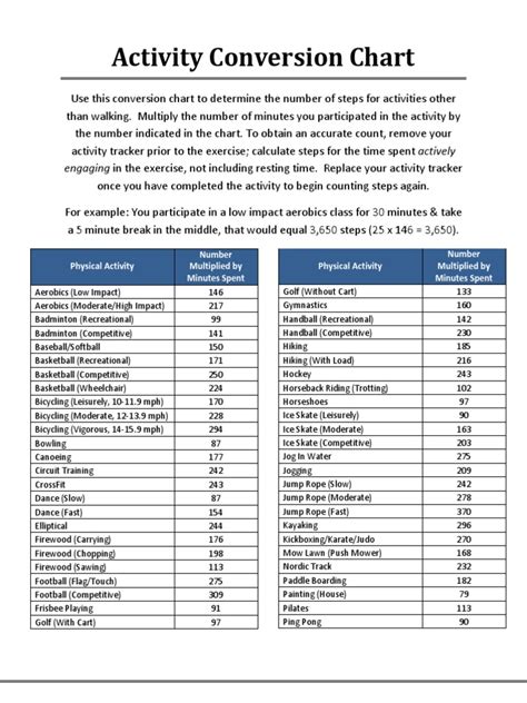 Activity Conversion Chart Physical Exercise Leisure