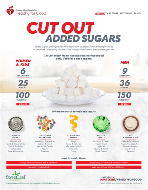 Cut Out Added Sugars - Infographic | American Heart Association