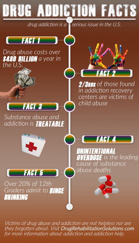 Drug Addiction Facts