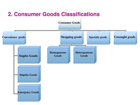 What Are Consumer Goods Definition And Examples