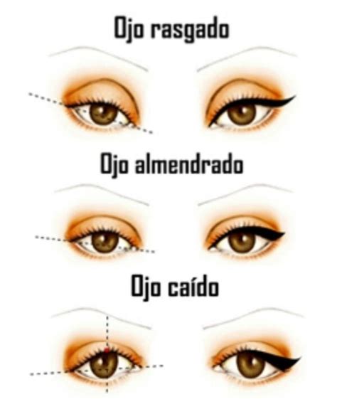 Cómo Delinearnos Según La Forma De Nuestros Ojos Soy Moda Makeup