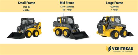 Buying A Skid Steer 4 Tips And Things To Know
