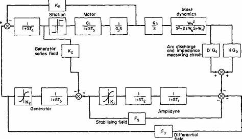 electric arc furnace schematic