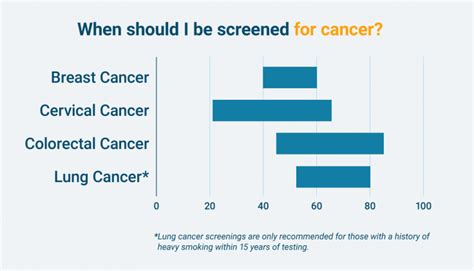 Your Guide To Types Of Cancer Screenings For Every Age