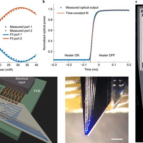 Nanophotonic Switch Operating In The Visible Spectral Range With High