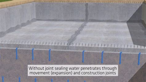 Expansion joint the concrete is subjected to volume change due to many reasons. Construction Joint or Daywork Joint | Connecting Concrete ...