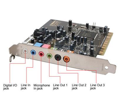 Want to find out sound card in your computer? Sound Cards - Digital Technologiesn. Skoglie