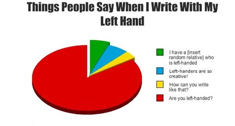 13 Things Right Handed People Will Never Understand · The Daily Edge
