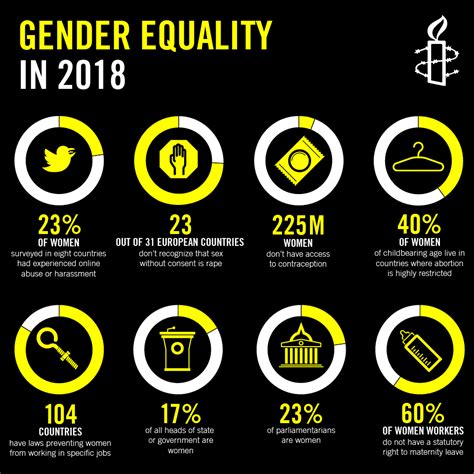 oppressive sexist policies galvanize bold fight for women s rights in 2018 amnesty