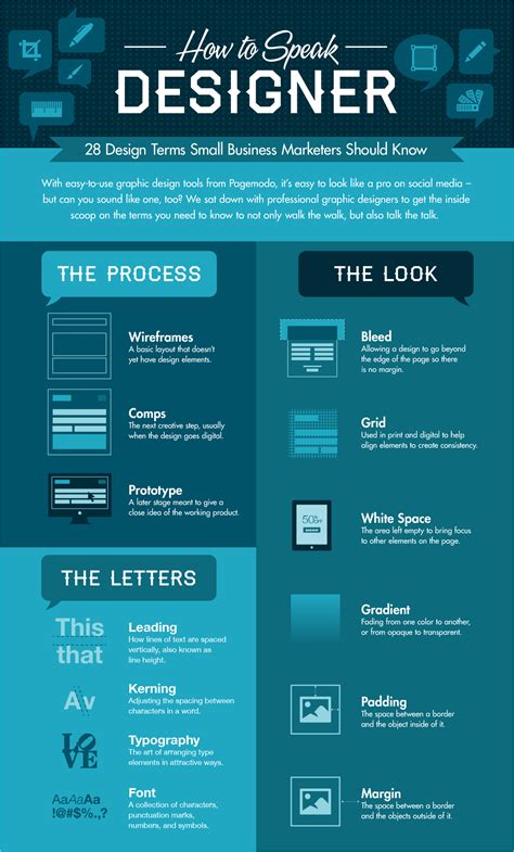 101 Best Infographic Examples For Beginners 2021 List