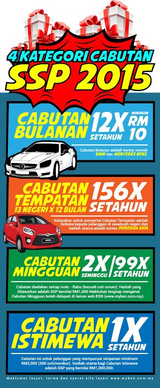 We did not find results for: Perkara Yang Anda Mungkin Tidak Tahu Mengenai SSP BSN ...