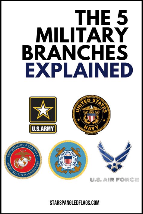Different Branches Of The Military Explained
