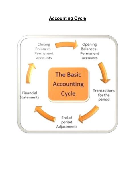 Principles Of Accounts Sba