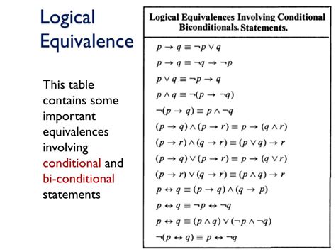 Logical Equivalences The Equivalent