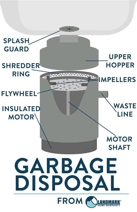 Read or download garbage disposal wiring diagram for free wiring diagram at usadiagram.mbreporter.it. This garbage disposal diagram can help you understand more ...