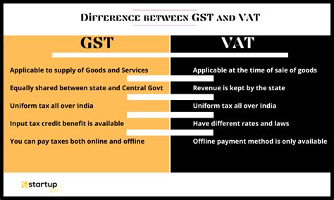 What Is The Difference Between Gst And Vat Benefits Disadvantages SexiezPix Web Porn