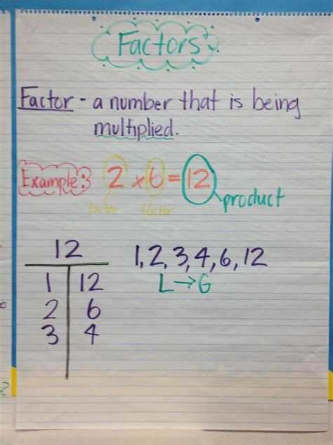 This worksheet is in line with common core standards for 5th grade key ideas and details, but may also be used for other grades. 5th Grade Anchor Charts - Math Coach's Corner
