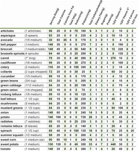 Food Calorie Chart Lovely 9 Best Of Wendy S Printable Food Calorie