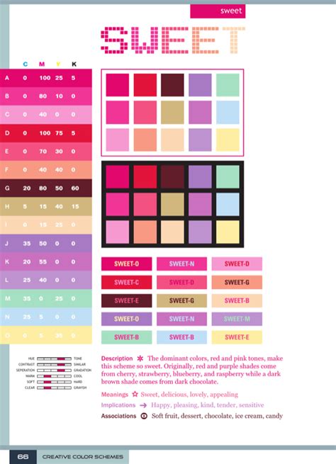 Download Web Design Color Chart For Free Page 26 Formtemplate