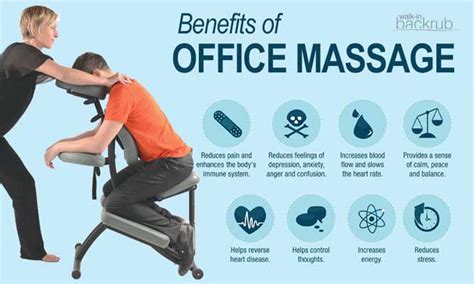 Benefits Of Getting Company Massage Services Walk In Backrub