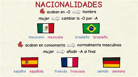 Aprender español Los adjetivos de las nacionalidades nivel básico YouTube