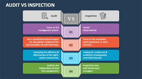 Audit Vs Inspection Powerpoint Presentation Slides Ppt Template