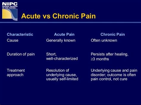 Pin On Chronic Pain