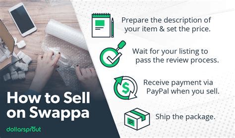 Swappa Review 2022 A Safe Site For Selling Iphones And Other Tech