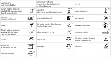 New Website For Med Device Labeling Symbols Healthcare