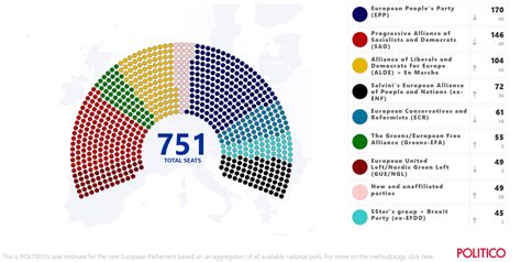 2019 European Parliament Elections Europp