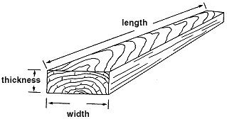 An a4 sheet of paper is 210 millimetres by 297 the volume of the piece of wood is (10 x 5 x 3) = 150 cubic cm. How To Compute Lumber Measurement | The MSC Advantage