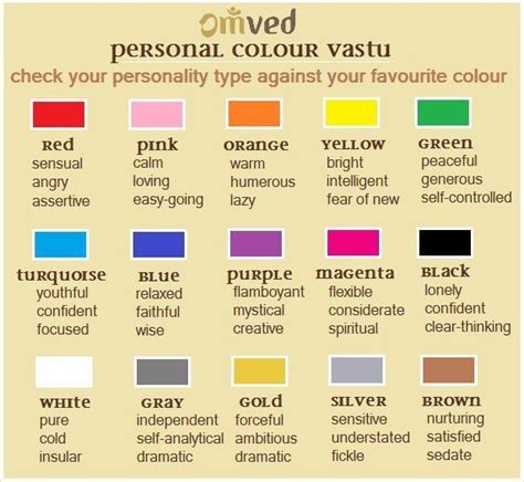 Selecting the best color for your these colours are very bold colours for the office. color meaning - personality | Vastu house, Vastu shastra ...