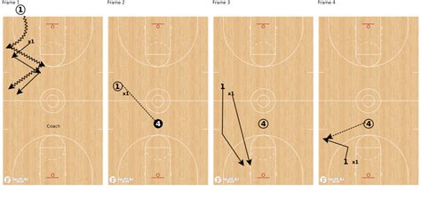 Man To Man Defense Drills For On And Off Ball Defense Fastmodel Sports