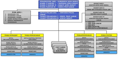 Struktur Organisasi Disdik Prov Jabar IMAGESEE