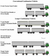 Pictures of Semi Truck Dimensions