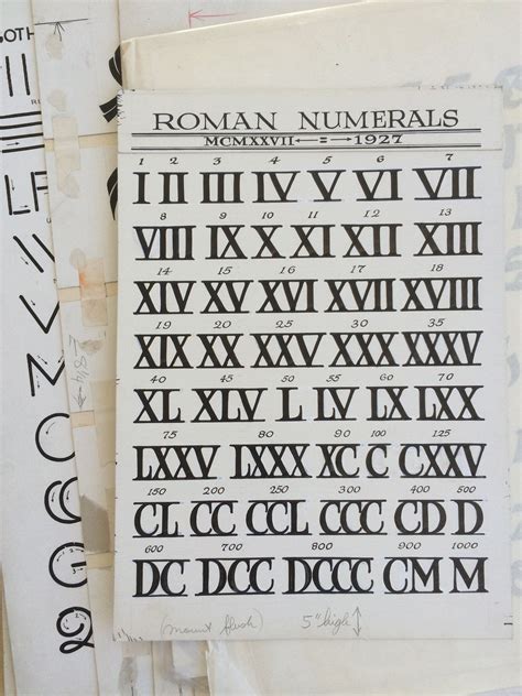 Roman Numerals Template