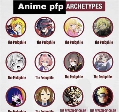 Archetypes Anime Profile Pictures Know Your Meme