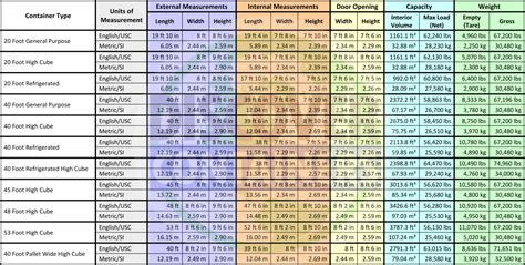 Shipping Container Dimensions And Sizes Discover Containers