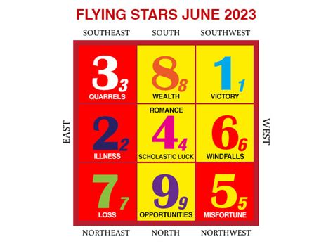 Flying Stars In June 2023 A Month Of Extremes