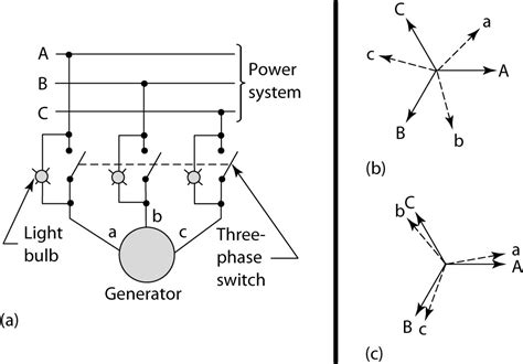 How To Synchronize Generator With Grid Power System Parallel