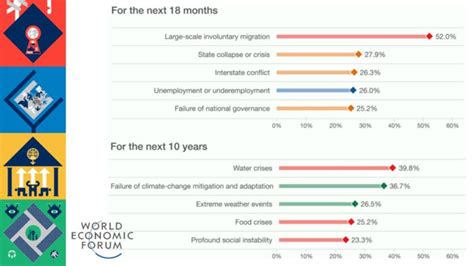 Global Risks Report 2016 From The World Economic Forum World Economic