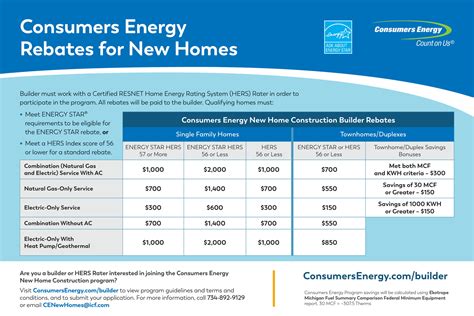 Consumers Energy Rebate Chart