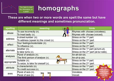Homographs Meaning And Examples Mingle Ish