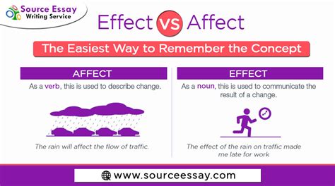 Effect vs Affect: The Easiest Way to Remember the Concept