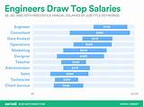 Pictures of It Job Titles And Salaries
